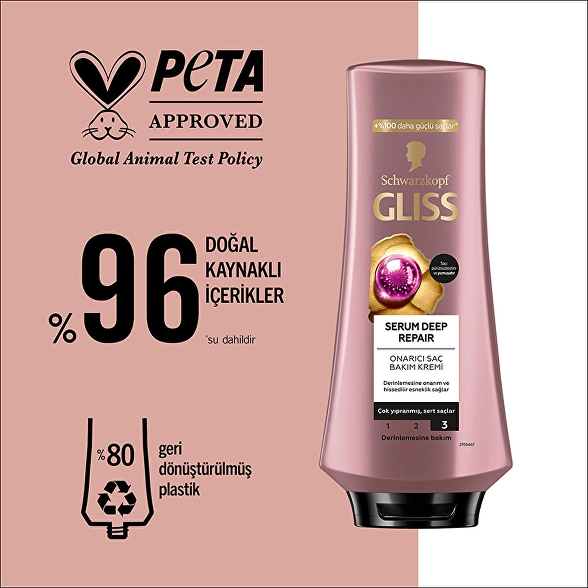 Gliss Serum Deep Repair Hair Conditioner: Revitalize Damaged Hair with Amino Protein Serum for Ultimate Restructuring and Elasticity