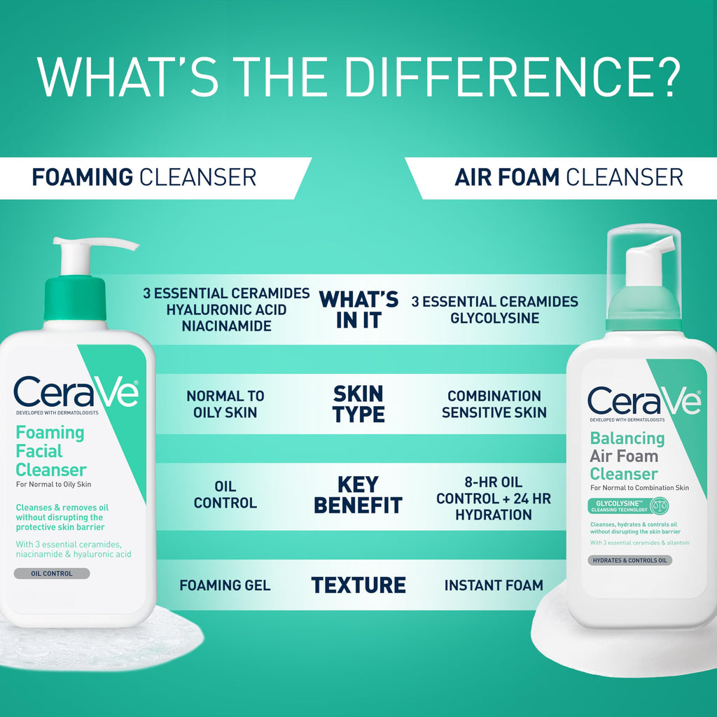 CeraVe Foaming Cleanser - Gentle, Non-Irritating Cleanser for Normal to Oily Skin, 7.98 fl oz